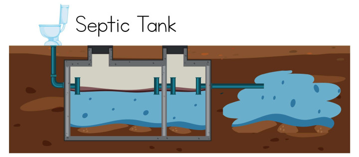 Instalasi & Perbaikan Septic Tank Jakarta – Aman, Kokoh, Anti Bocor Jakarta